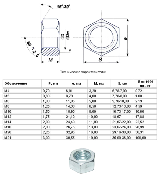 Размеры гайки м16 чертеж