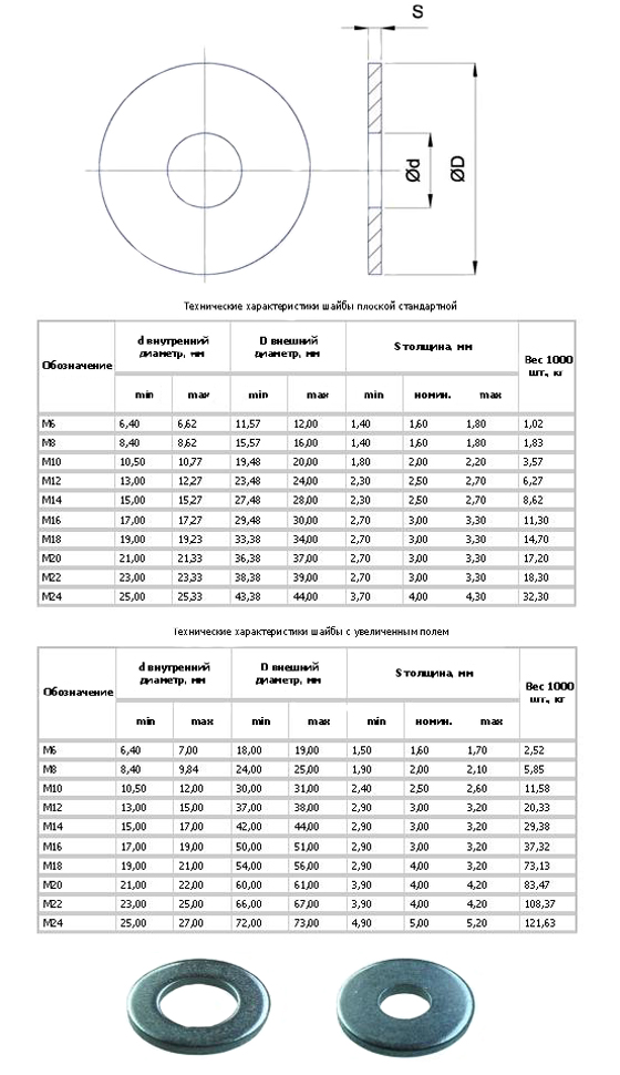 Гост 11371 78 шайба картинки